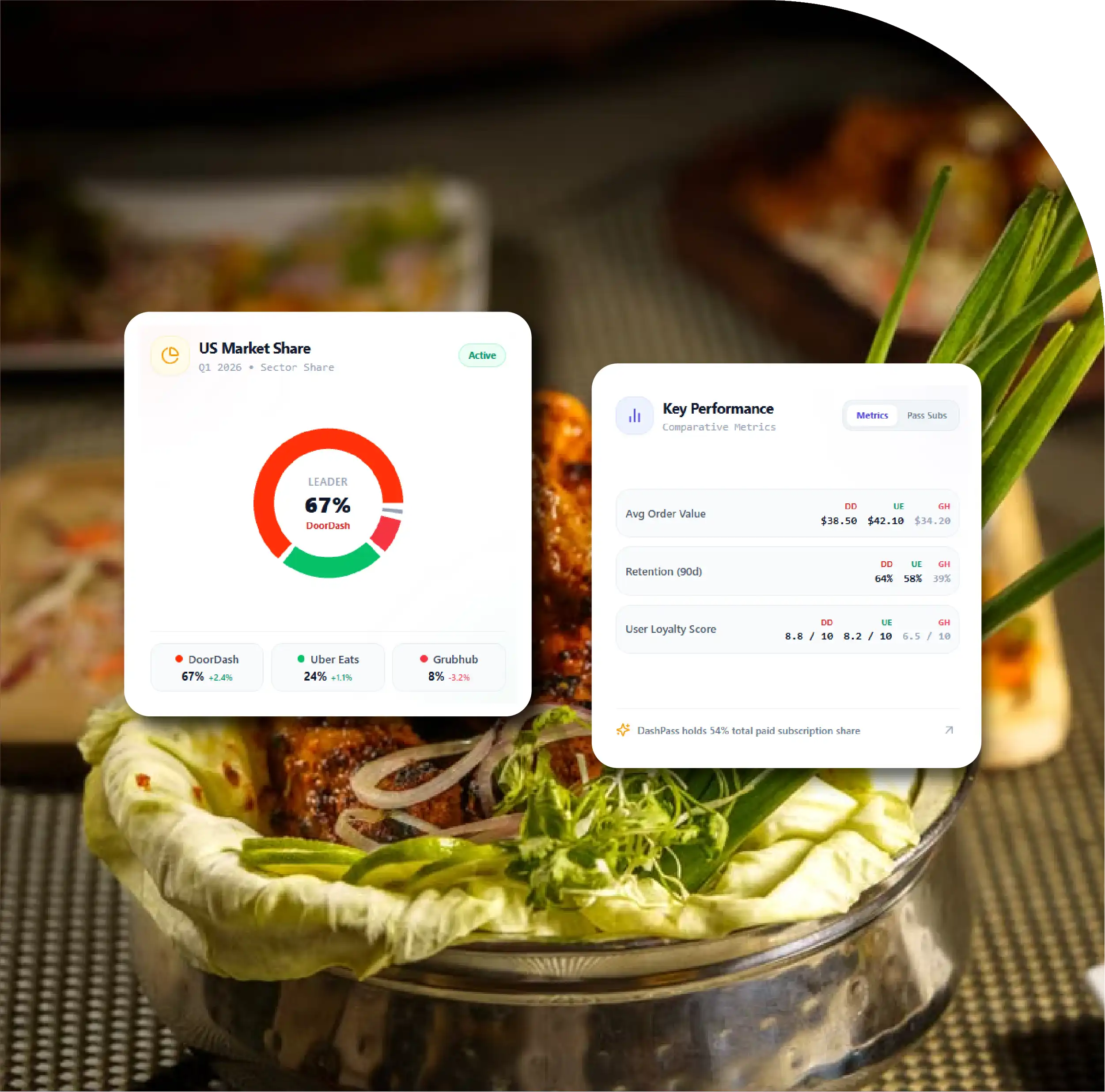 Report Overview